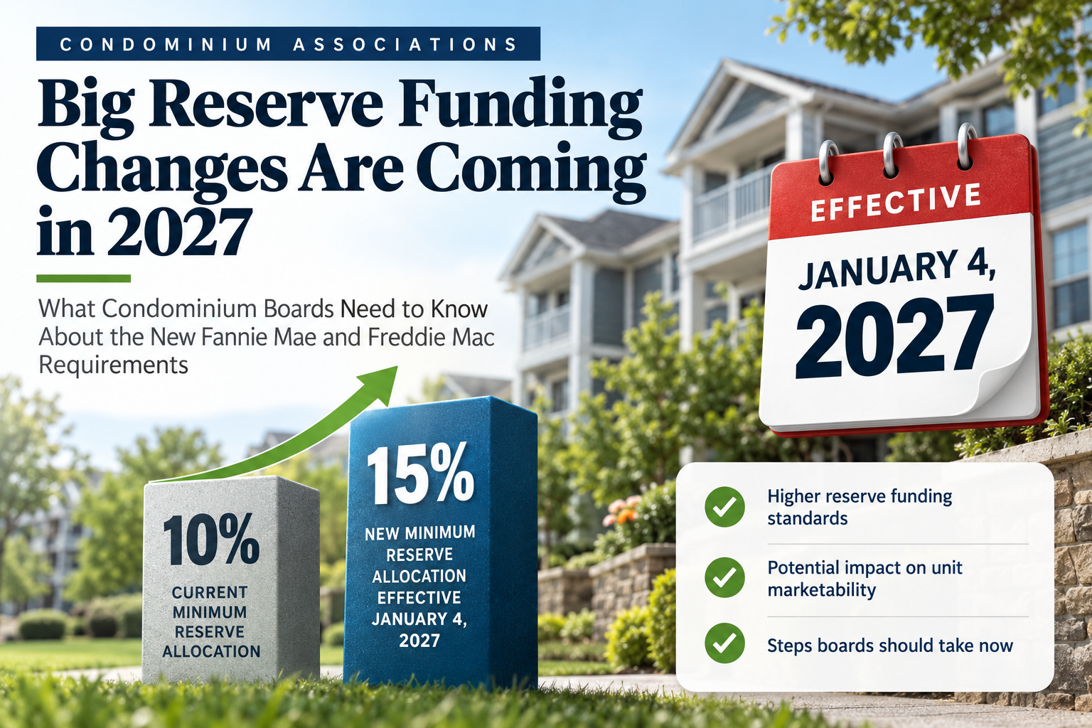 2027 condominium reserve funding changes increasing the reserve benchmark from 10% to 15%